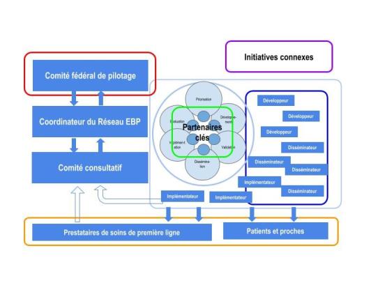 Structure_EBP